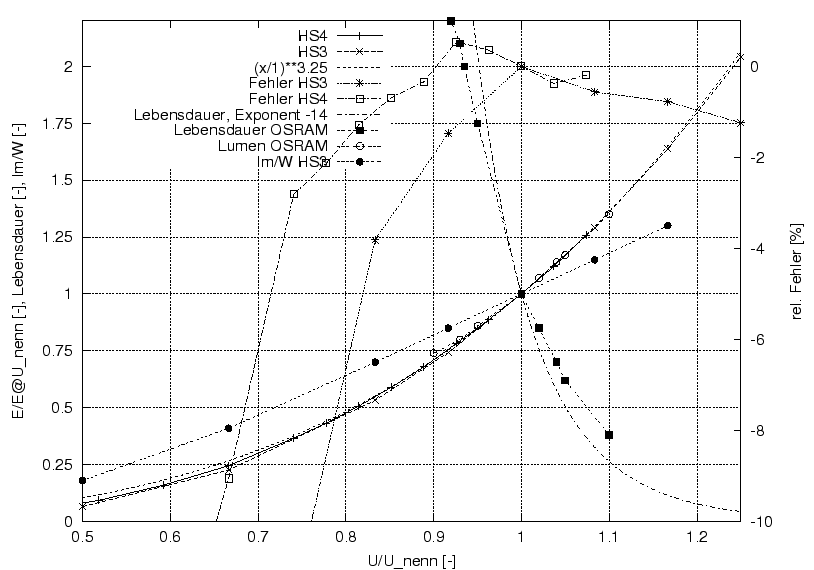 \begin{figure}\centering
\includegraphics[width=10cm]{Meszwerte/Birnen/PhivonU}
\end{figure}