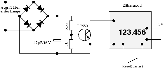 \begin{figure}\centering
\includegraphics[width=11cm]{bilder/Betriebsstunden}
\end{figure}