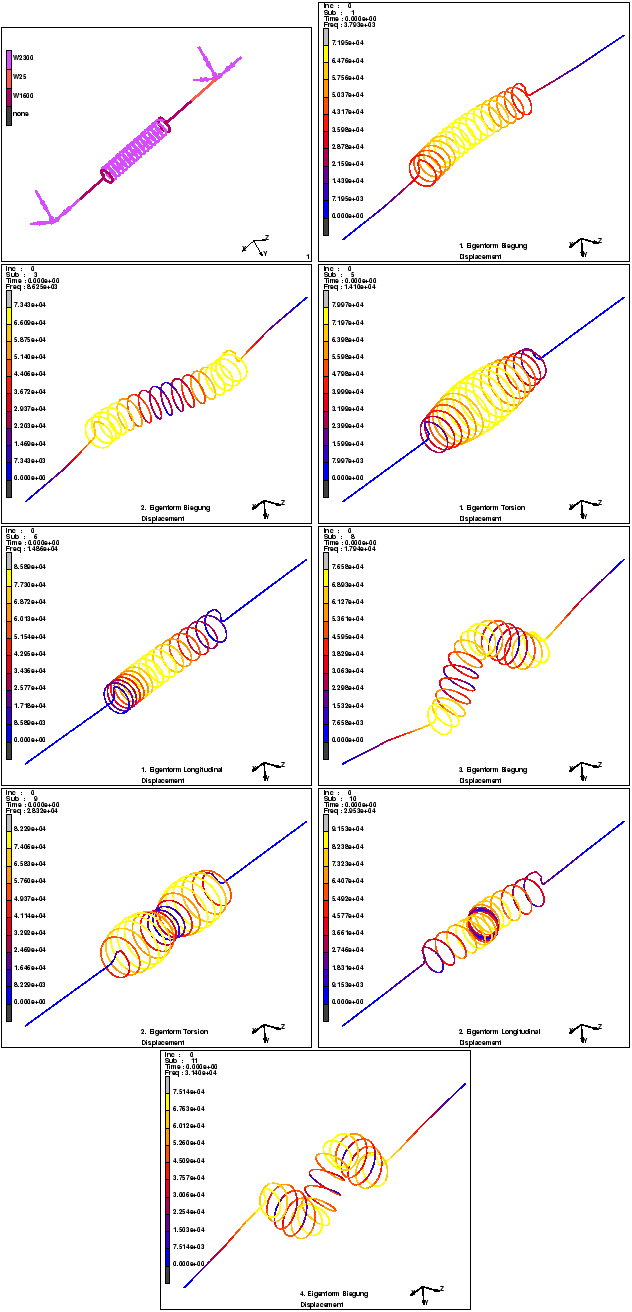 \begin{figure}\centering %Bilder am 30.04.2K gerechnet und erstellt
\centering
\...
...el1_10}
\includegraphics[width=5.5cm]{bilder/FEM/Faden/wendel1_11}\end{figure}