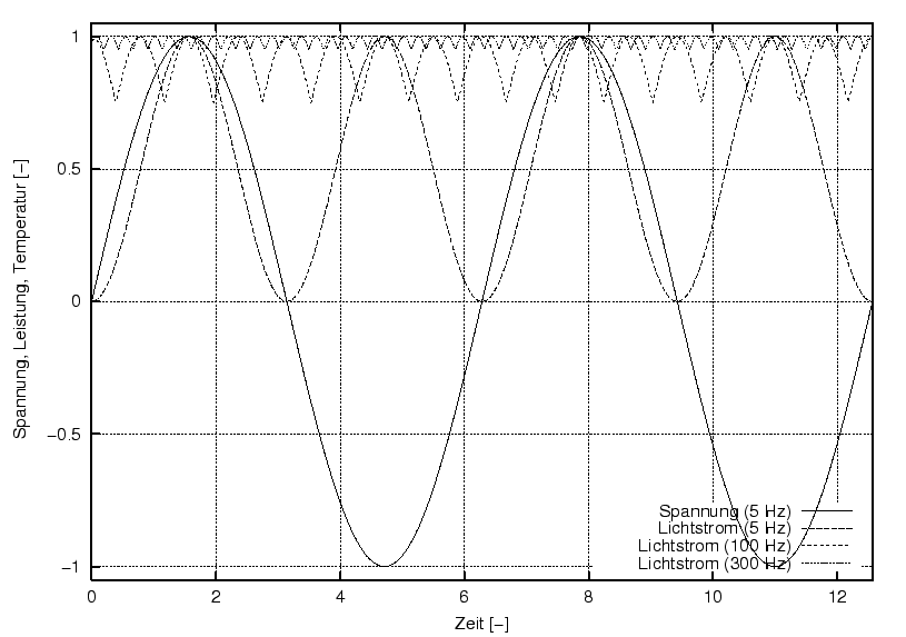 \begin{figure}\centering
\includegraphics[width=8cm]{Meszwerte/Birnen/VersuchT_von_f}
\end{figure}