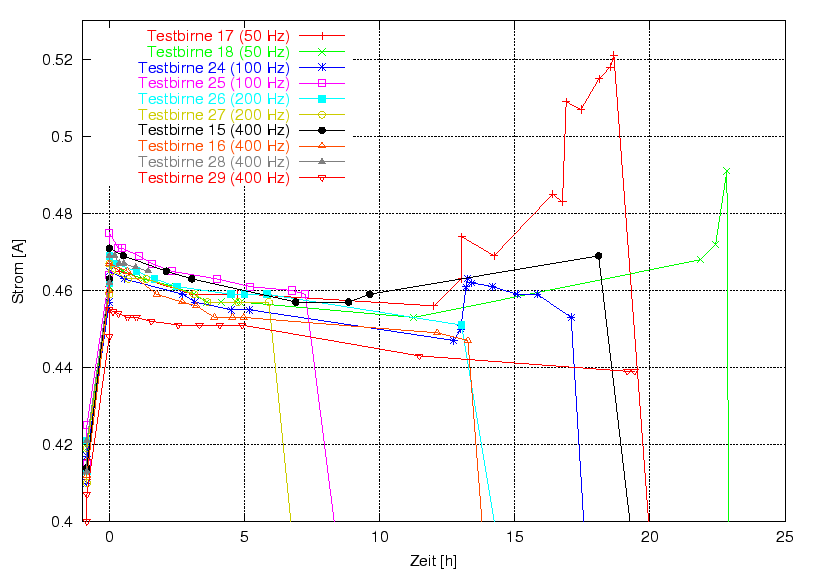 \begin{figure}\centering
\includegraphics[width=10cm]{Meszwerte/Birnen/Ruhetest/Vergleich_AC}
\end{figure}