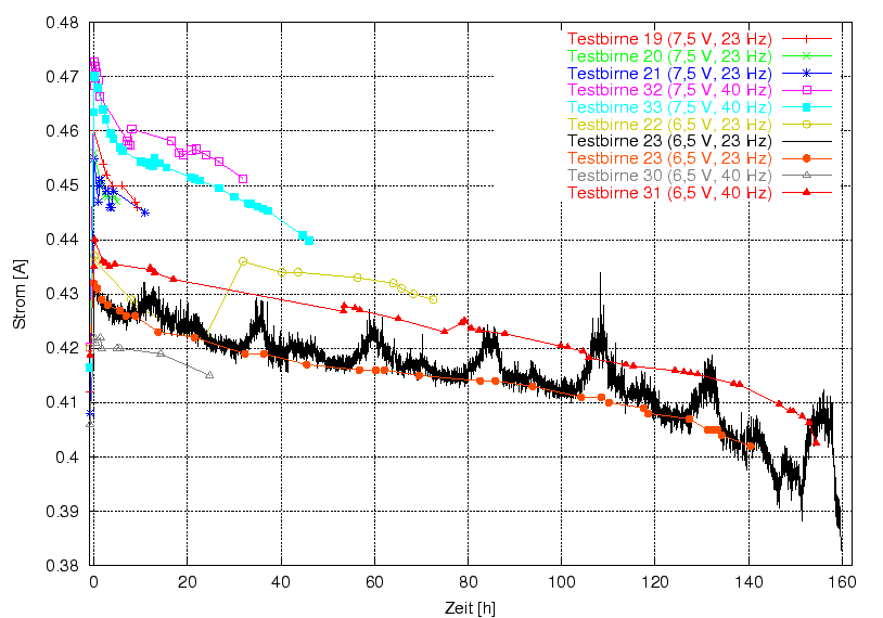 \begin{figure}\centering
\includegraphics[width=10cm]{Meszwerte/Birnen/Ruhetest/Dynamik}
\end{figure}