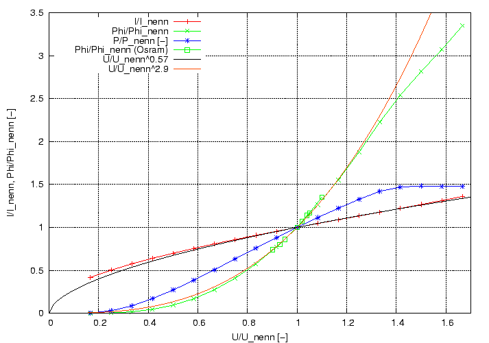 \begin{figure}\centering
\includegraphics[height=10cm]{Meszwerte/Schweinwerfer/Philips/MasterlineES/EUI_MasterlineES}
\end{figure}