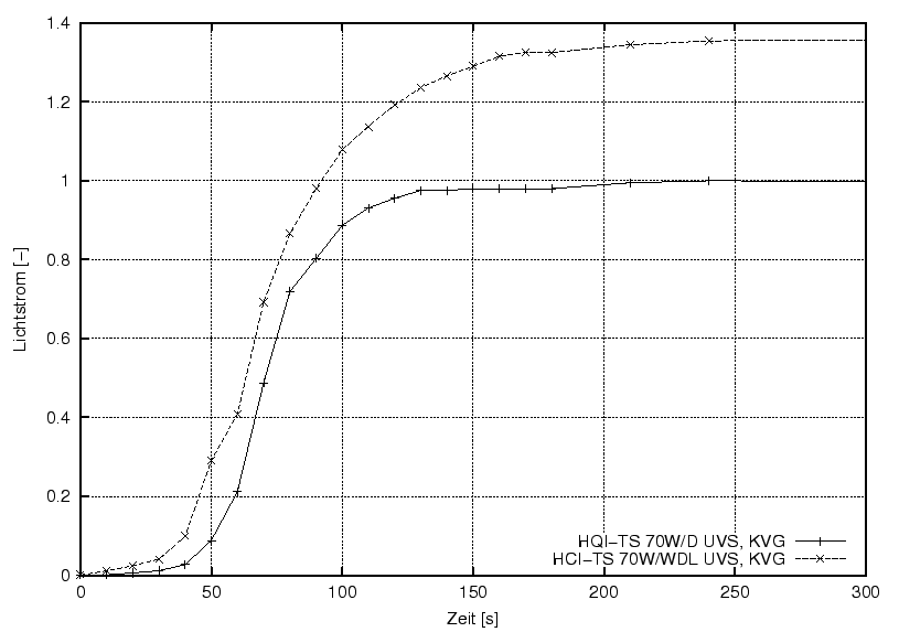 \begin{figure}\centering
\includegraphics[width=8cm]{Meszwerte/Birnen/HQI_HCI/StartHQIHCI}
\end{figure}