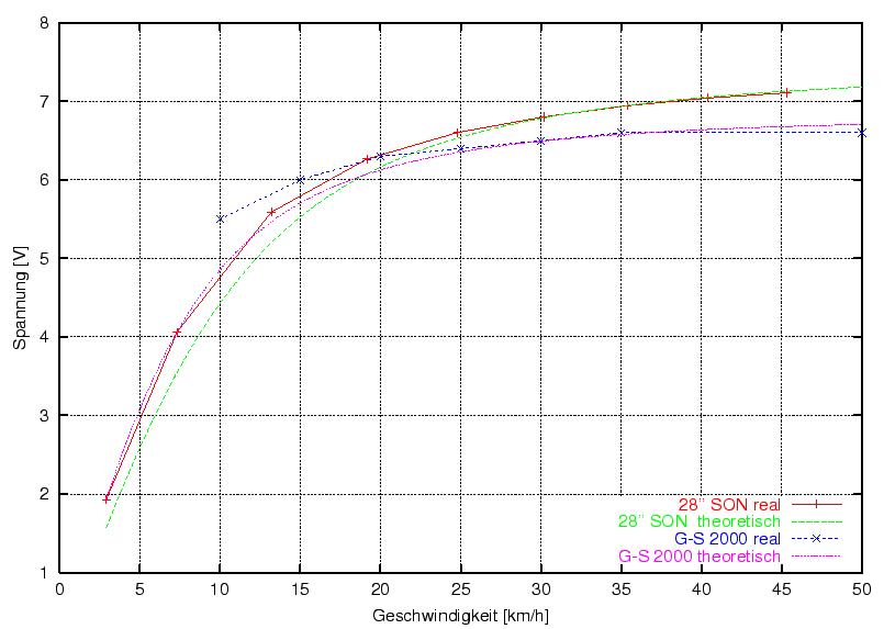 \begin{figure}\centering
\includegraphics[width=8cm]{bilder/Wullkopf_the_prak}
\end{figure}