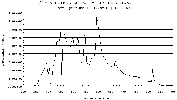 \begin{figure}\centering
\centering
\includegraphics[width=10cm]{Meszwerte/Schweinwerfer/Solarc/21W_Solarc_Spectral}\end{figure}