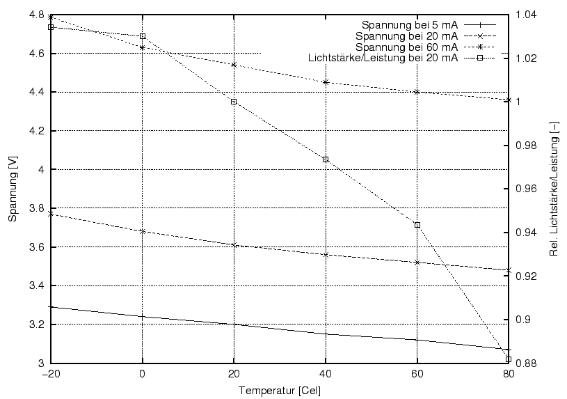 \begin{figure}\centering
\includegraphics[width=8cm]{Meszwerte/LEDs/NSPW_fvontheta}
\end{figure}