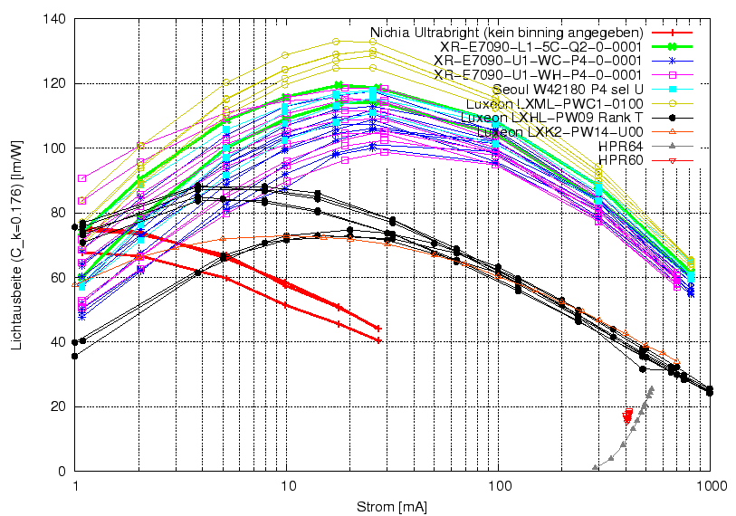 \begin{figure}\centering
\includegraphics[width=11.5cm] {Meszwerte/LEDs/Cree_SSC_Luxeon_HPRs}
\end{figure}