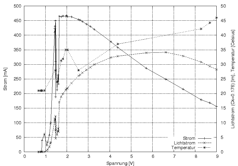 \begin{figure}\centering
\includegraphics[width=10cm]{Meszwerte/LEDs/EverLED/EverLED}
\end{figure}