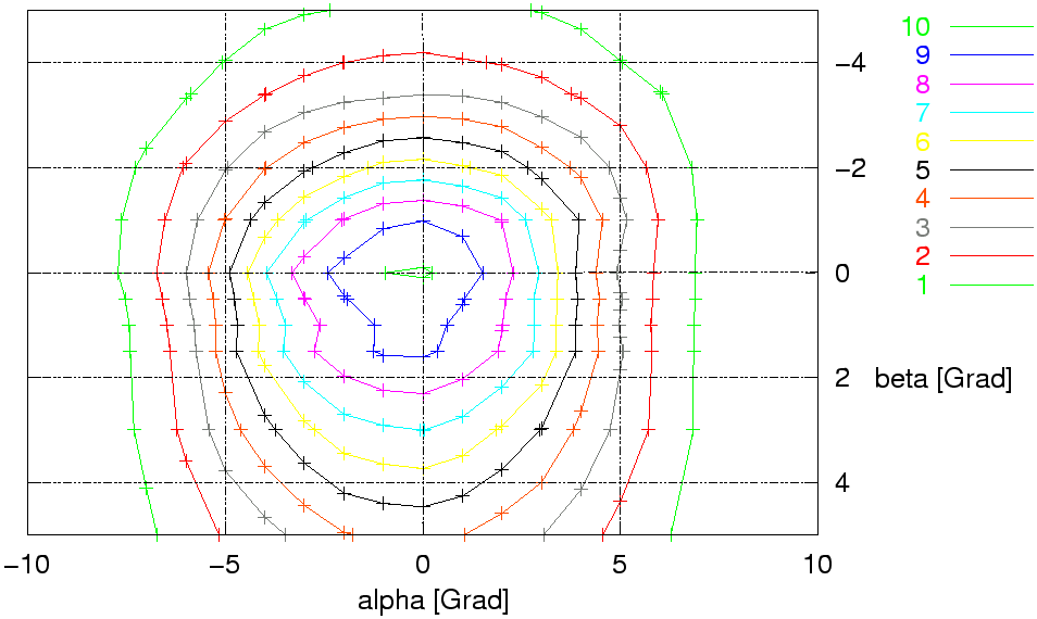 \begin{figure}\centering
\includegraphics[width=10cm]{Meszwerte/Schweinwerfer/BiSy/FL2W6C_a_contour}
\end{figure}