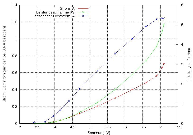 \begin{figure}\centering
\includegraphics[width=10cm]{Meszwerte/Schweinwerfer/basta/PilotSteady/UIE}
\end{figure}