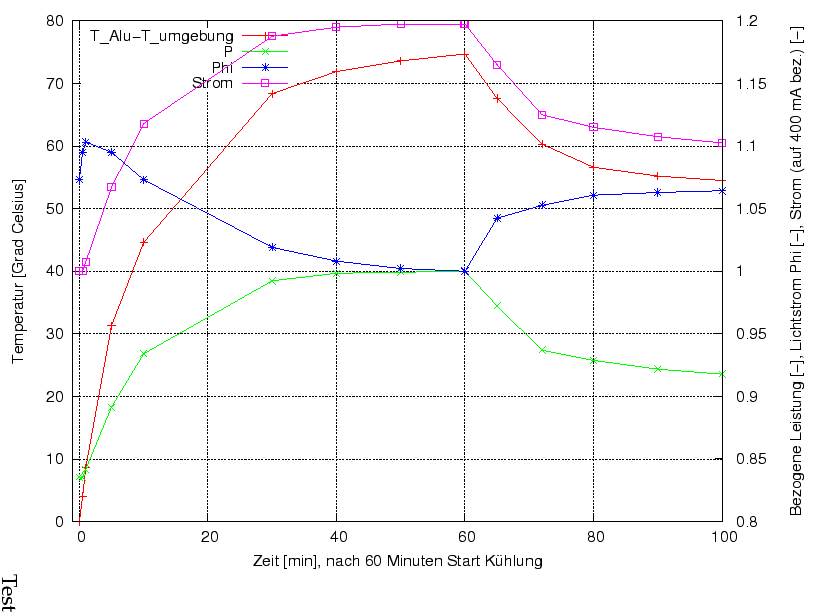 \begin{figure}\centering
\includegraphics[width=10cm]{Meszwerte/Schweinwerfer/basta/PilotSteady/UEItT_PilotSteady}
Test\end{figure}