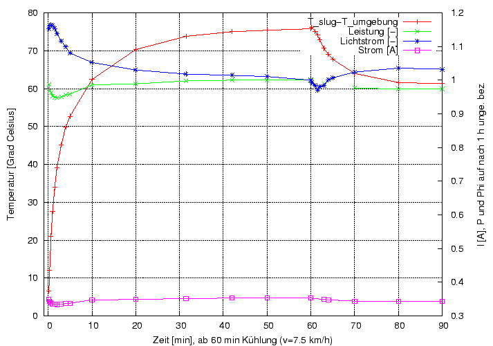 \begin{figure}\centering
\includegraphics[height=10cm]{Meszwerte/Schweinwerfer/basta/Sprint/EUITt_Sprint}
\end{figure}