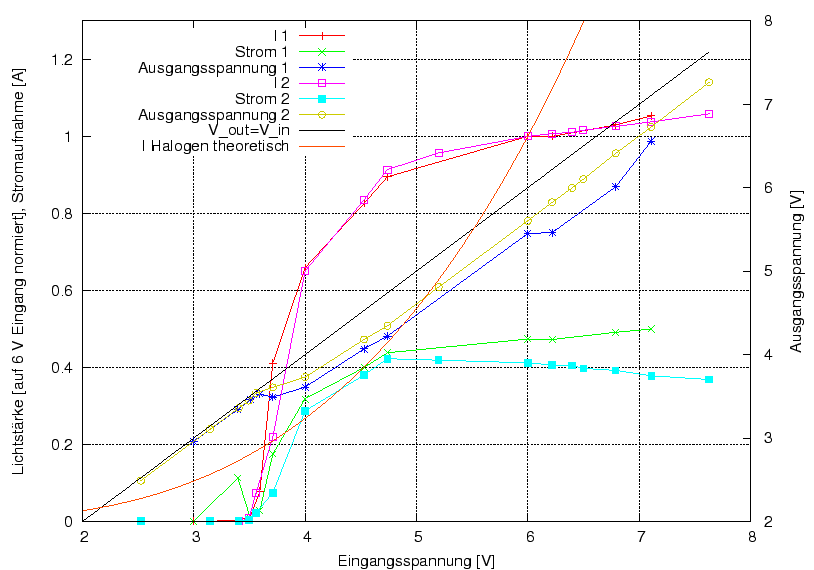 \begin{figure}\centering
\includegraphics[width=10cm]{Meszwerte/Schweinwerfer/bumm/DLumotecTopal/UIUEs}
\end{figure}