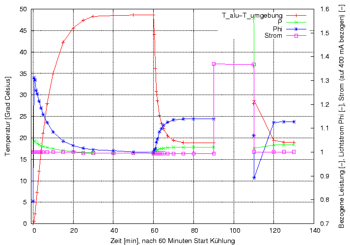 \begin{figure}\centering
\includegraphics[height=10cm]{Meszwerte/Schweinwerfer/bumm/IQfly/UEItT}
\end{figure}