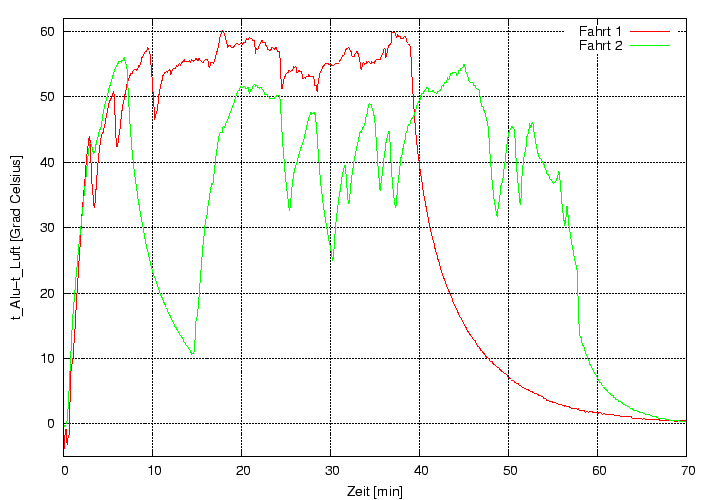 \begin{figure}\centering
\includegraphics[height=10cm]{Meszwerte/Schweinwerfer/bumm/IQfly/174QDi/Temp174QDi_080117}
\end{figure}