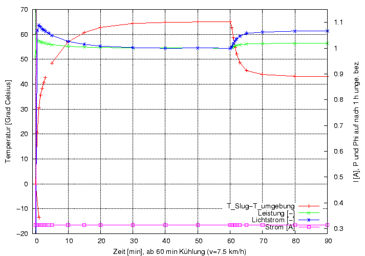 \begin{figure}\centering
\includegraphics[height=10cm]{Meszwerte/Schweinwerfer/bumm/Cyo/EUITt_Cyo}
\end{figure}