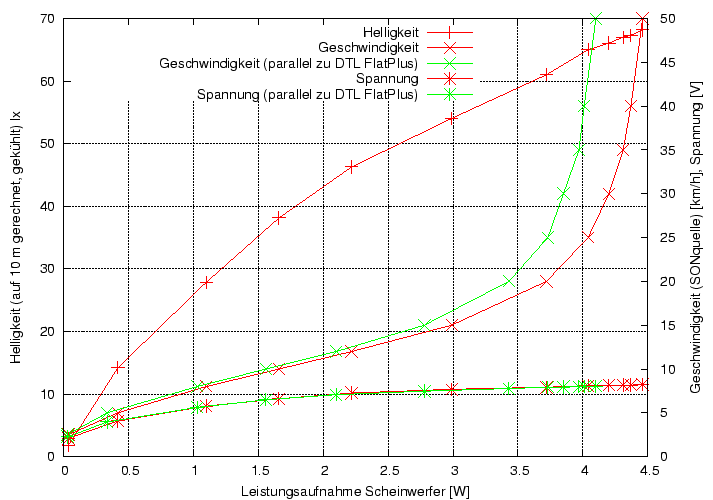 \begin{figure}\centering
\includegraphics[height=10cm]{Meszwerte/Schweinwerfer/bumm/Cyo/CyoSONQuelle}
\end{figure}