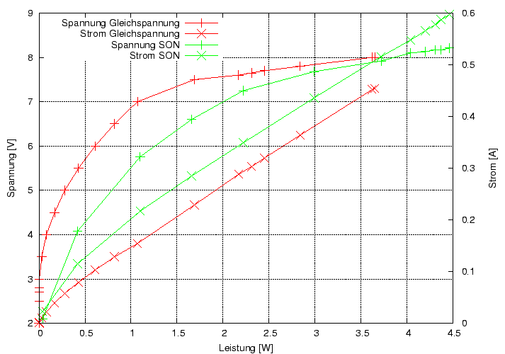 \begin{figure}\centering
\includegraphics[height=10cm]{Meszwerte/Schweinwerfer/bumm/Cyo/AC-DC-Cyo}
\end{figure}