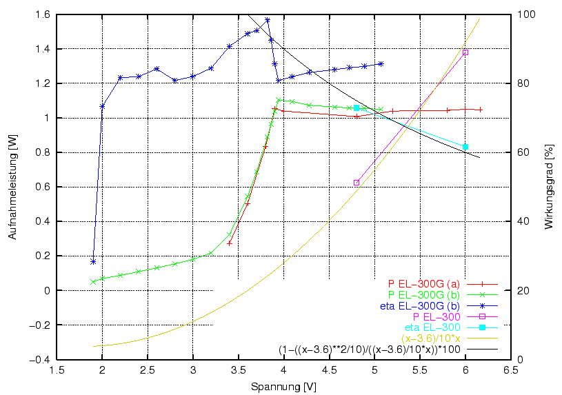 \begin{figure}\centering
\includegraphics[width=8cm]{Meszwerte/Schweinwerfer/Cateye/EL300/EL300G_eta}
\end{figure}