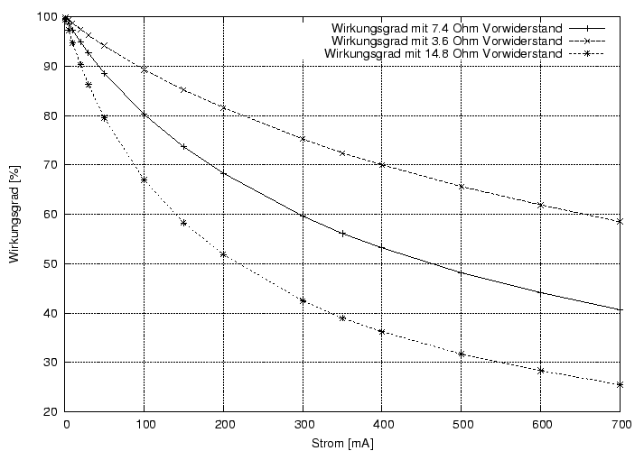 \begin{figure}\centering
\includegraphics[height=10cm]{Meszwerte/LEDs/Lumiled/PW09_wie_im_EL500}
\end{figure}