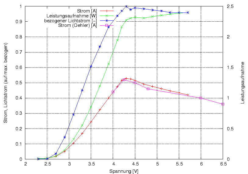 \begin{figure}\centering
\includegraphics[width=10cm]{Meszwerte/Schweinwerfer/Cateye/EL500/GuSc_UIE}
\end{figure}