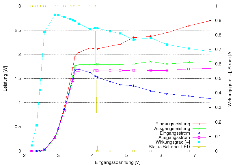 \begin{figure}\centering
\includegraphics[width=10cm]{Meszwerte/Schweinwerfer/Cateye/EL500/EL500G_Lampenkopf}
\end{figure}