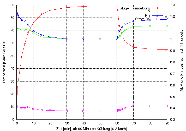 \begin{figure}\centering
\includegraphics[height=10cm]{Meszwerte/Schweinwerfer/Dosun/EUIT_DonsumM1}
\end{figure}