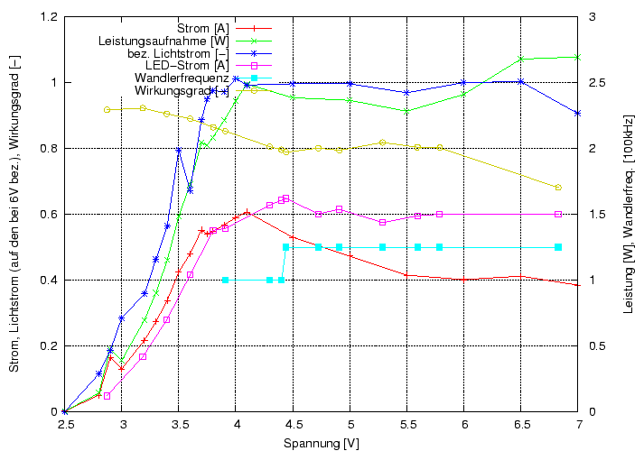 \begin{figure}\centering
\includegraphics[height=10cm]{Meszwerte/Schweinwerfer/Dosun/eta_etc_von_U_Donsum_m1}
\end{figure}