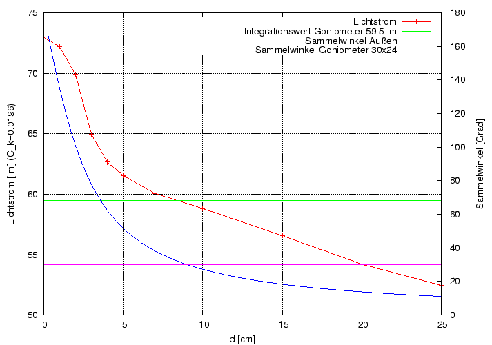 \begin{figure}\centering
\includegraphics[height=10cm]{Meszwerte/Schweinwerfer/Dosun/Dosun_UK4}
\end{figure}