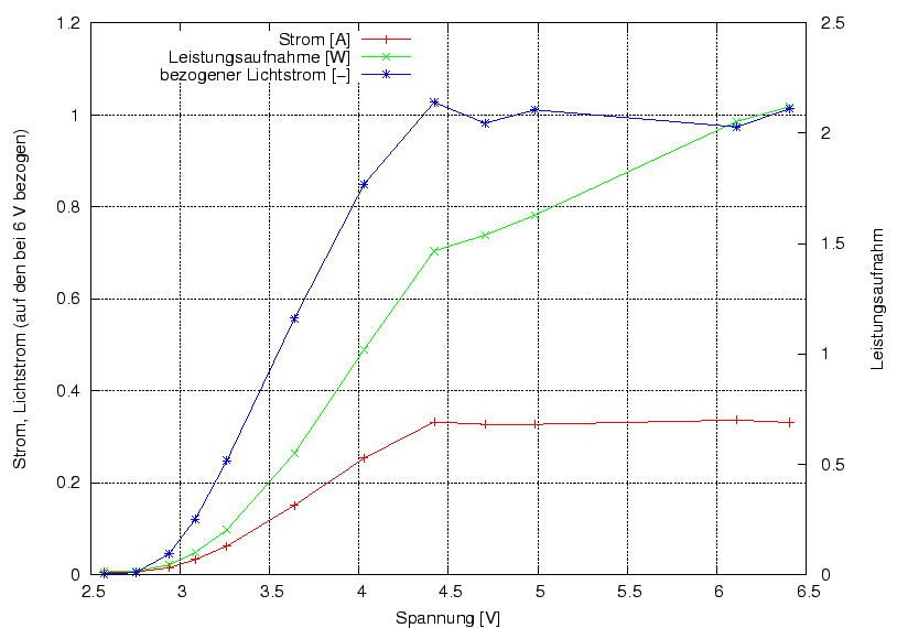 \begin{figure}\centering
\includegraphics[width=10cm]{Meszwerte/Schweinwerfer/Hella/HL2000/UIE}
\end{figure}