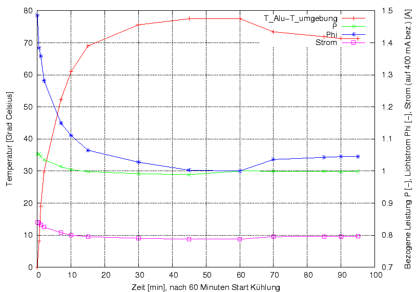 \begin{figure}\centering
\includegraphics[width=10cm]{Meszwerte/Schweinwerfer/Hella/HL2000/UEItT_HL2000}
\end{figure}