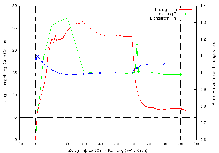 \begin{figure}\centering
\includegraphics[height=10cm]{Meszwerte/Schweinwerfer/Herrmans/h-one/EUIt}
\end{figure}