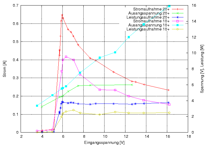 \begin{figure}\centering
\includegraphics[height=10cm]{Meszwerte/Schweinwerfer/inoled//inoleds_UIP}
\end{figure}