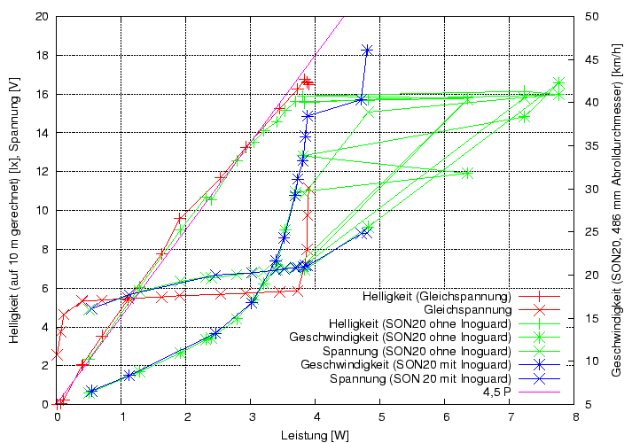 \begin{figure}\centering
\includegraphics[height=10cm]{Meszwerte/Schweinwerfer/inoled/Extreme/UIEP_extreme1}
\end{figure}