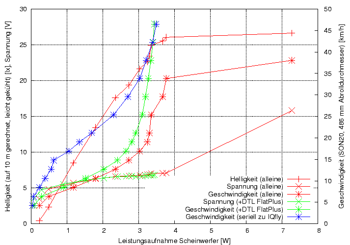 \begin{figure}\centering
\includegraphics[height=10cm]{Meszwerte/Schweinwerfer/inoled/Extreme/UEIP_2_SON20}
\end{figure}