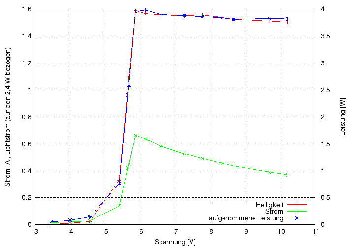 \begin{figure}\centering
\includegraphics[height=10cm]{Meszwerte/Schweinwerfer/inoled/Extreme/EUI_extreme2}
\end{figure}