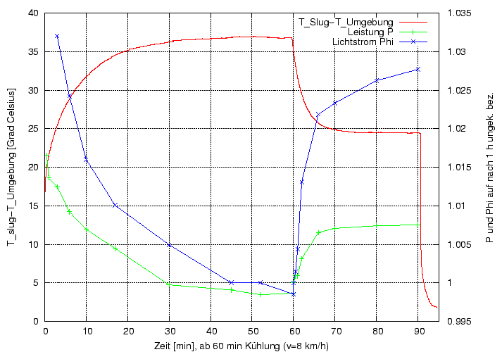 \begin{figure}\centering
\includegraphics[height=10cm]{Meszwerte/Schweinwerfer/Eigenbauten/MartinBressler/EUIt}
\end{figure}