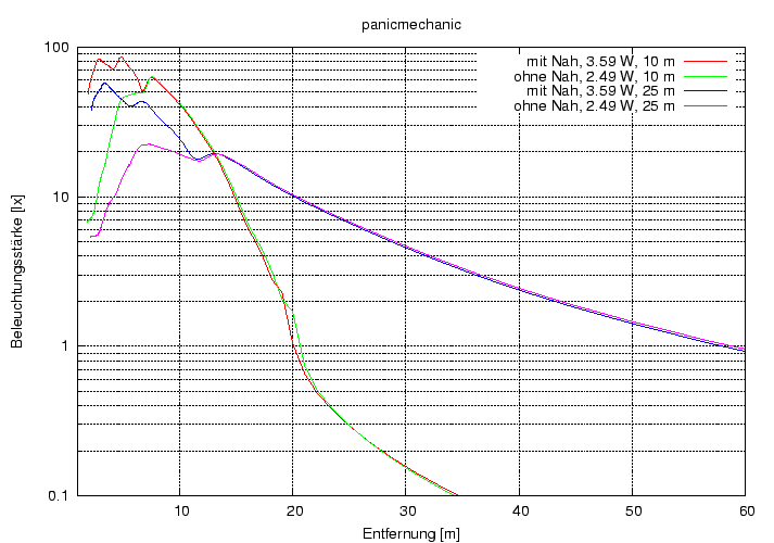 \begin{figure}\centering
\includegraphics[height=10cm]{Meszwerte/Schweinwerfer/Eigenbauten/MartinBressler/Panicmech_Projektion}
\end{figure}