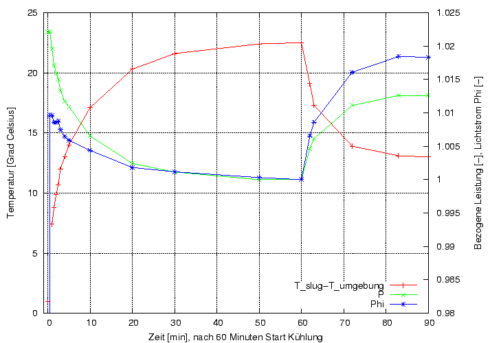 \begin{figure}\centering
\includegraphics[height=10cm]{Meszwerte/Schweinwerfer/Schmidt/IQ/EUIt}
\end{figure}