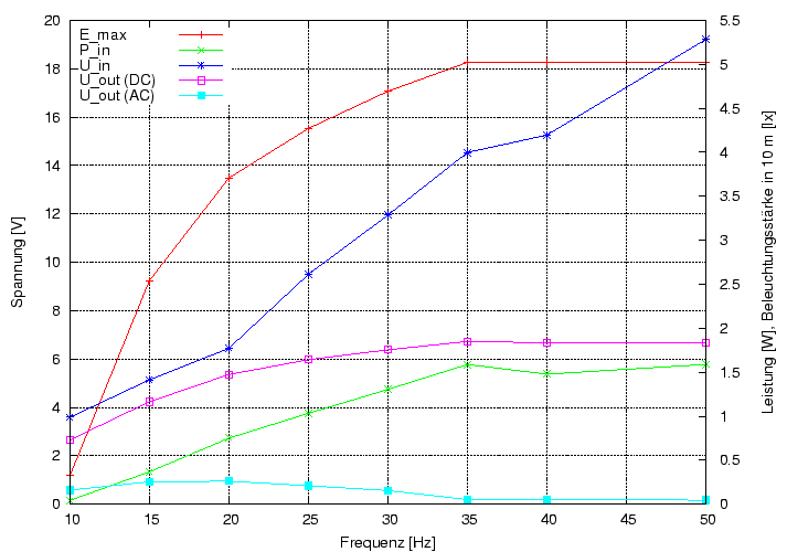 \begin{figure}\centering
\includegraphics[height=10cm]{Meszwerte/Schweinwerfer/Spanninga/Luceo/Luceo_UEIP_von_f}
\end{figure}