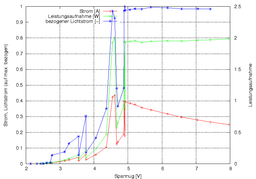 \begin{figure}\centering
\includegraphics[width=10cm]{Meszwerte/Schweinwerfer/Trelock/LS600/UIE_LS600}
\end{figure}