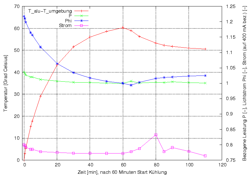 \begin{figure}\centering
\includegraphics[width=10cm]{Meszwerte/Schweinwerfer/Trelock/LS600/UEItT_LS600}
\end{figure}