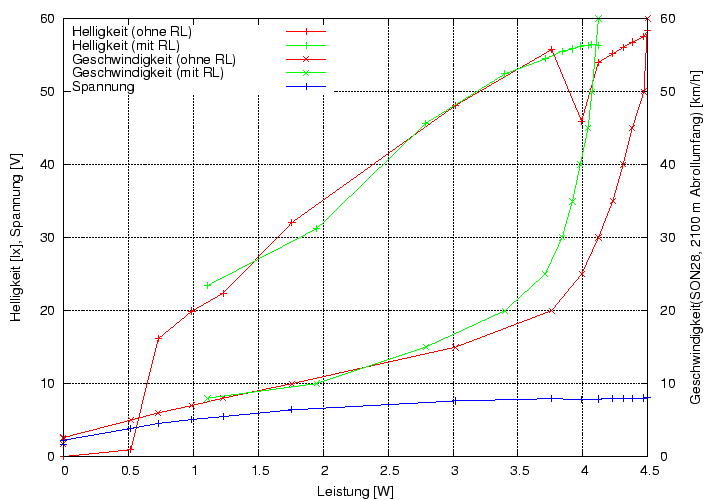 \begin{figure}\centering
\includegraphics[height=10cm]{Meszwerte/Schweinwerfer/Trelock/LS885/PUIEf_LS885}
\end{figure}