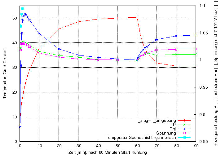 \begin{figure}\centering
\includegraphics[height=10cm]{Meszwerte/Schweinwerfer/Trelock/LS885/EUIt_LS885}
\end{figure}