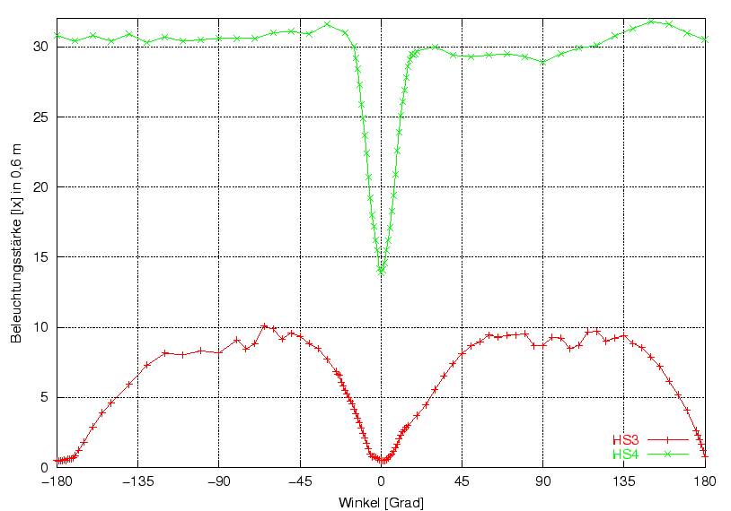 \begin{figure}\centering
\includegraphics[width=10cm]{Meszwerte/Birnen/Verteilung/Verteil_beta}
\end{figure}