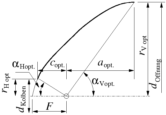 \begin{figure}\centering
\centering
\includegraphics[width=8cm]{bilder/optRefl}\end{figure}