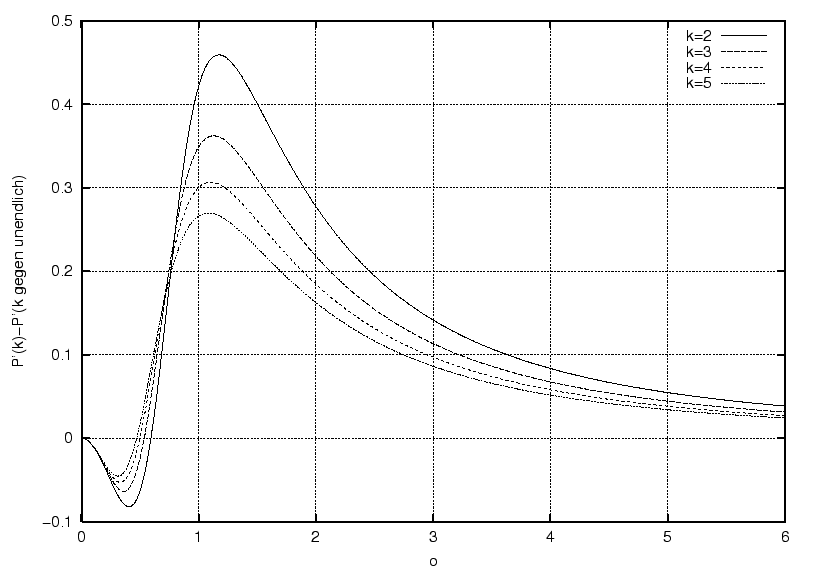 \begin{figure}\centering
\includegraphics[width=8cm]{bilder/gKuszmi}
\end{figure}