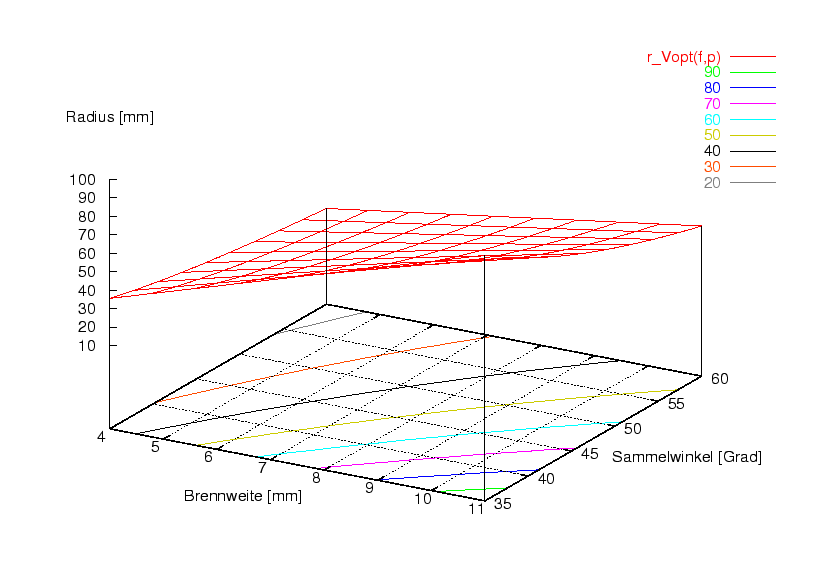 \begin{figure}\centering
\includegraphics[width=11cm]{Meszwerte/Schweinwerfer/bopt}
\end{figure}