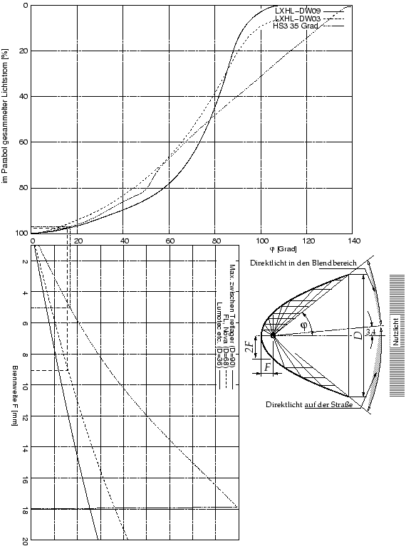 \begin{figure}\centering
\centering
\includegraphics[width=15cm]{Meszwerte/Schweinwerfer/Eigenbauten/Nomogramm_neu}\end{figure}